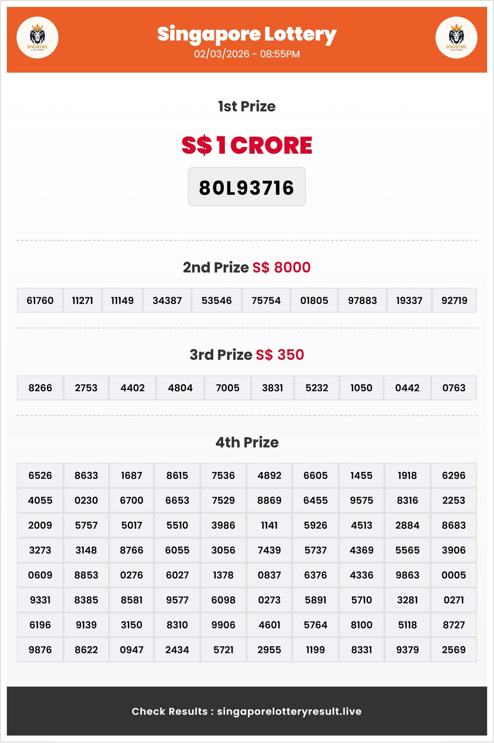 Thumbnail for  02/03/2026 Result | 08:55 PM